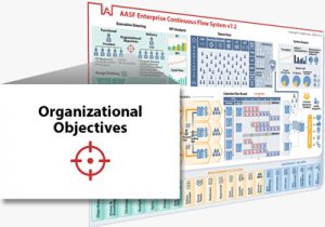 AASF™ Strategy & Alignment - Organizational Objectives - Agilest®