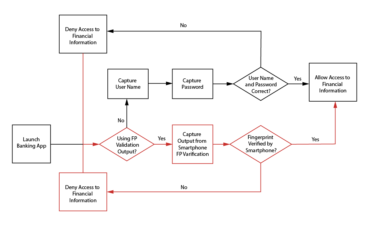 What is Test Driven Development (TDD)? How to approach TDD - Agilest®