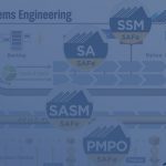 Why learn SAFe® and what SAFe Agile Certification is right for you?